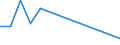 Flow: Exports / Measure: Values / Partner Country: World / Reporting Country: Chile