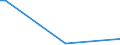 Flow: Exports / Measure: Values / Partner Country: World / Reporting Country: Finland