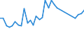 Flow: Exports / Measure: Values / Partner Country: World / Reporting Country: Germany