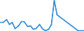 Handelsstrom: Exporte / Maßeinheit: Werte / Partnerland: World / Meldeland: Greece