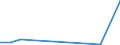 Flow: Exports / Measure: Values / Partner Country: World / Reporting Country: Hungary