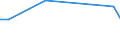 Flow: Exports / Measure: Values / Partner Country: World / Reporting Country: Israel