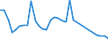 Flow: Exports / Measure: Values / Partner Country: World / Reporting Country: Italy incl. San Marino & Vatican