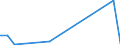 Flow: Exports / Measure: Values / Partner Country: World / Reporting Country: Japan