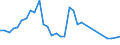 Flow: Exports / Measure: Values / Partner Country: World / Reporting Country: Netherlands