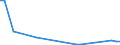 Flow: Exports / Measure: Values / Partner Country: World / Reporting Country: New Zealand