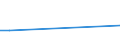 Flow: Exports / Measure: Values / Partner Country: World / Reporting Country: Slovakia