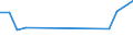 Flow: Exports / Measure: Values / Partner Country: Cyprus / Reporting Country: Spain