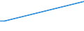 Flow: Exports / Measure: Values / Partner Country: Cyprus / Reporting Country: Turkey