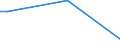 Flow: Exports / Measure: Values / Partner Country: Cyprus / Reporting Country: United Kingdom