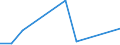 Flow: Exports / Measure: Values / Partner Country: Hong Kong SAR of China / Reporting Country: United Kingdom