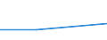 Flow: Exports / Measure: Values / Partner Country: Morocco / Reporting Country: Germany