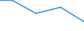 Flow: Exports / Measure: Values / Partner Country: Morocco / Reporting Country: Switzerland incl. Liechtenstein