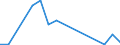 Flow: Exports / Measure: Values / Partner Country: New Zealand / Reporting Country: Australia