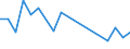 Flow: Exports / Measure: Values / Partner Country: New Zealand / Reporting Country: Germany