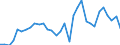 Handelsstrom: Exporte / Maßeinheit: Werte / Partnerland: World / Meldeland: Australia