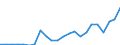 Flow: Exports / Measure: Values / Partner Country: World / Reporting Country: Austria