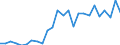 Handelsstrom: Exporte / Maßeinheit: Werte / Partnerland: World / Meldeland: Belgium