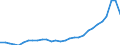 Flow: Exports / Measure: Values / Partner Country: World / Reporting Country: Chile