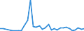 Flow: Exports / Measure: Values / Partner Country: World / Reporting Country: Finland