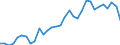 Flow: Exports / Measure: Values / Partner Country: World / Reporting Country: France incl. Monaco & overseas