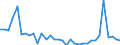 Flow: Exports / Measure: Values / Partner Country: World / Reporting Country: Mexico