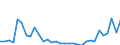 Flow: Exports / Measure: Values / Partner Country: World / Reporting Country: Portugal