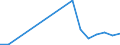 Flow: Exports / Measure: Values / Partner Country: World / Reporting Country: Slovakia