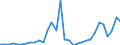 Flow: Exports / Measure: Values / Partner Country: World / Reporting Country: Sweden