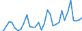 Flow: Exports / Measure: Values / Partner Country: World / Reporting Country: Switzerland incl. Liechtenstein