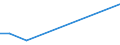 Flow: Exports / Measure: Values / Partner Country: Bahrain / Reporting Country: United Kingdom