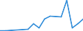 Flow: Exports / Measure: Values / Partner Country: China / Reporting Country: Germany