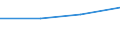 Flow: Exports / Measure: Values / Partner Country: China / Reporting Country: Greece