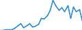 Flow: Exports / Measure: Values / Partner Country: China / Reporting Country: Japan