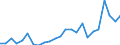 Flow: Exports / Measure: Values / Partner Country: China / Reporting Country: Korea, Rep. of