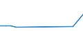 Flow: Exports / Measure: Values / Partner Country: China / Reporting Country: Mexico