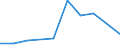 Flow: Exports / Measure: Values / Partner Country: China / Reporting Country: Poland