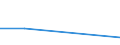 Flow: Exports / Measure: Values / Partner Country: China / Reporting Country: Sweden