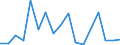 Flow: Exports / Measure: Values / Partner Country: China / Reporting Country: United Kingdom