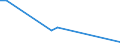 Flow: Exports / Measure: Values / Partner Country: Chinese Taipei / Reporting Country: Belgium