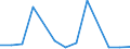 Flow: Exports / Measure: Values / Partner Country: Chinese Taipei / Reporting Country: Netherlands