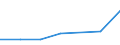 Flow: Exports / Measure: Values / Partner Country: Chinese Taipei / Reporting Country: Sweden