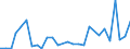 Flow: Exports / Measure: Values / Partner Country: Chinese Taipei / Reporting Country: United Kingdom