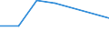 Flow: Exports / Measure: Values / Partner Country: World / Reporting Country: Canada