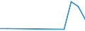 Flow: Exports / Measure: Values / Partner Country: World / Reporting Country: Chile