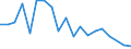 Flow: Exports / Measure: Values / Partner Country: World / Reporting Country: Greece