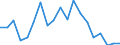 Flow: Exports / Measure: Values / Partner Country: World / Reporting Country: Italy incl. San Marino & Vatican