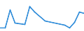 Flow: Exports / Measure: Values / Partner Country: World / Reporting Country: Japan