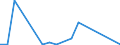 Flow: Exports / Measure: Values / Partner Country: World / Reporting Country: Mexico