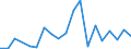 Handelsstrom: Exporte / Maßeinheit: Werte / Partnerland: World / Meldeland: Netherlands